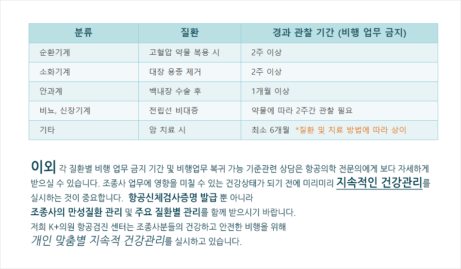 주요질환에 따른 경과관찰 기간