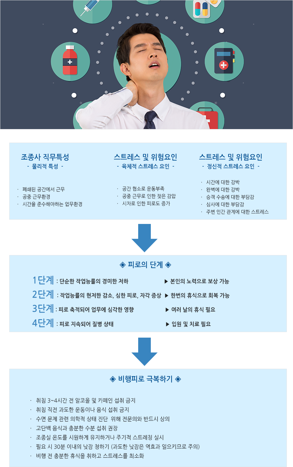 조종사의 피로관리